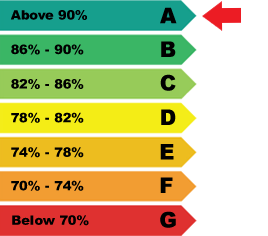 energy efficiency
