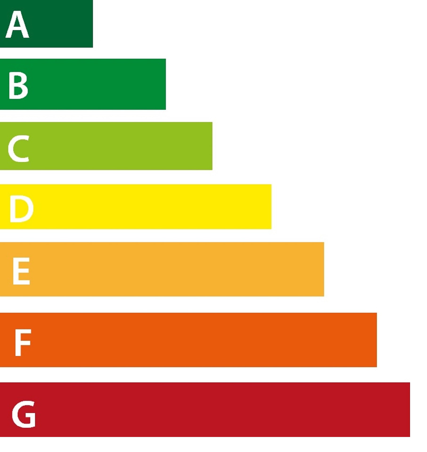 Energy efficiency label