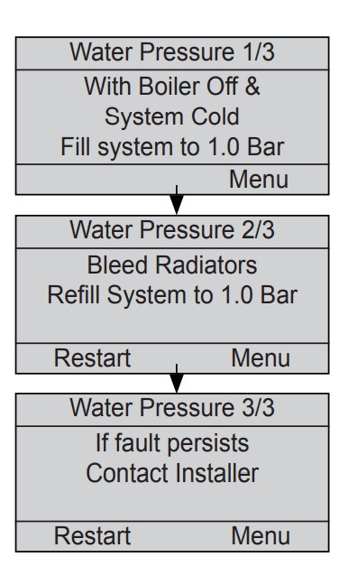 Ideal Logic Display